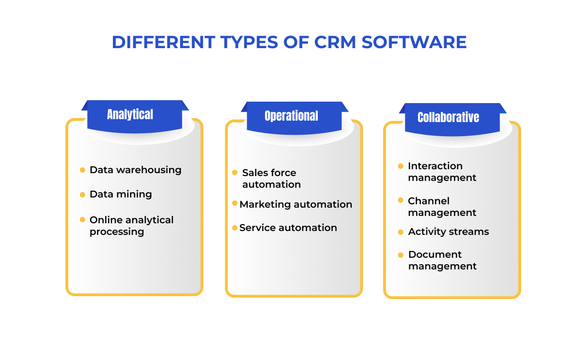 Different types of CRM software