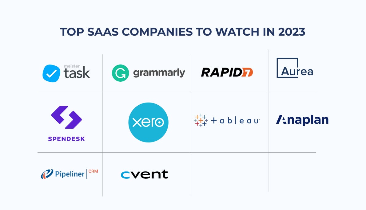 Top 10 SaaS companies to watch in 2023