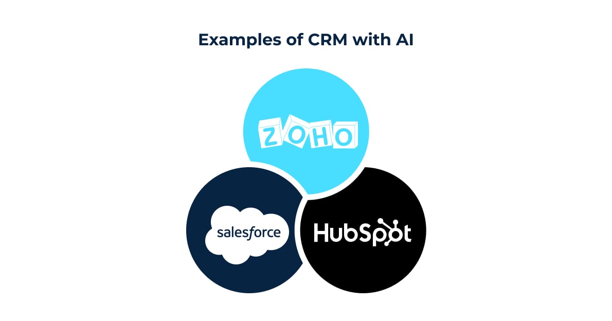 Examples of CRM with AI