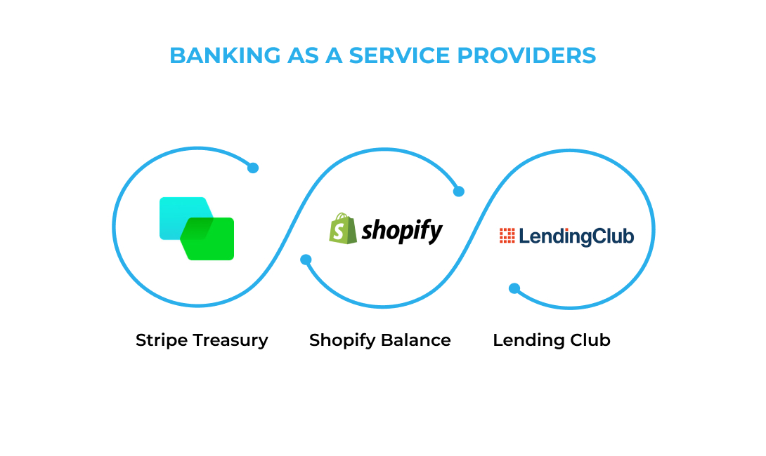Banking as a Service providers