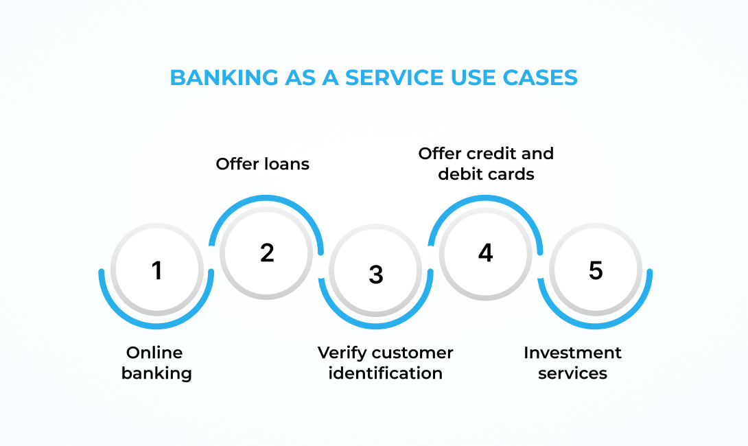 Banking as a Service use cases