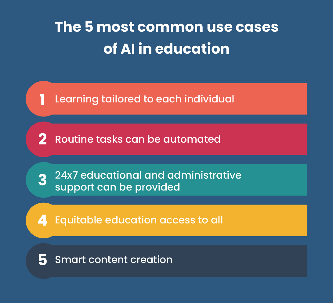 The 5 most common use cases of AI in education