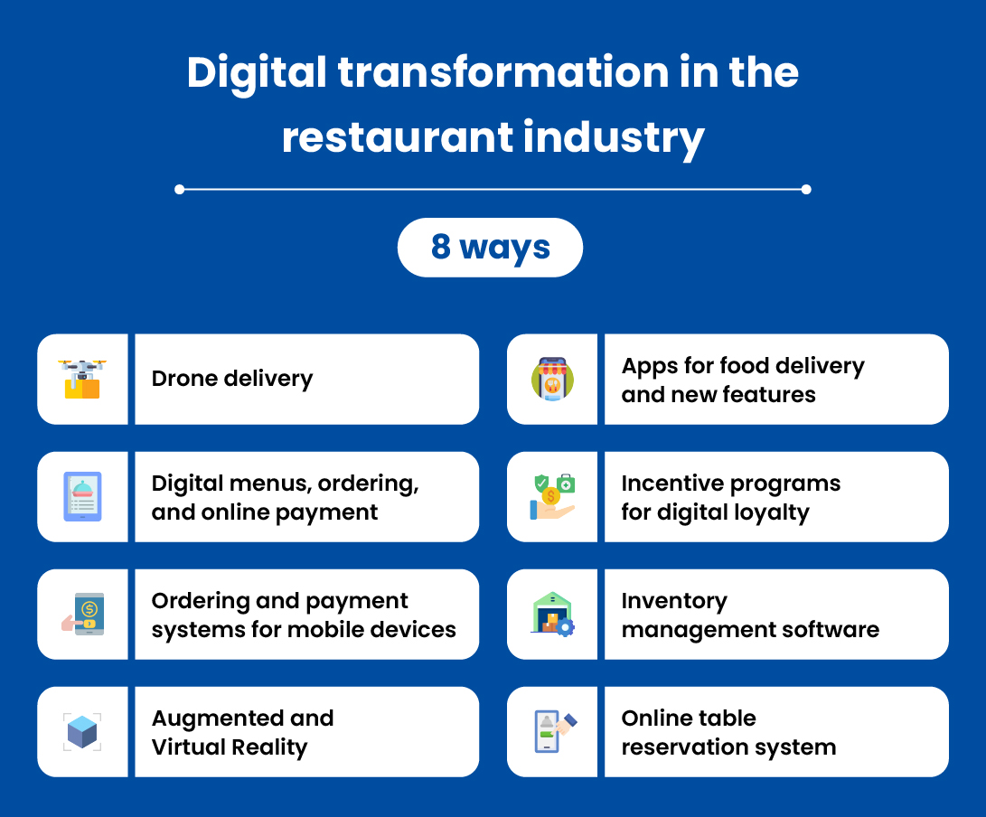 Digital transformation in the restaurant