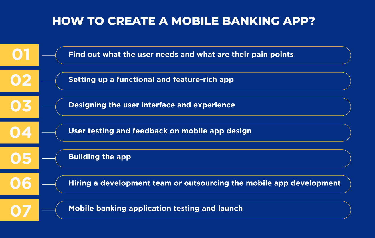 developing a mobile banking application